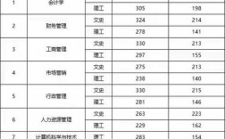 黔南学院录取分数线是多少？