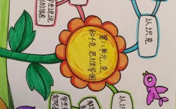 简单的思维导图怎么画