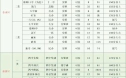 小学小升初录取线是多少？