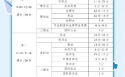 上海如何dele考试报名条件