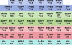 阎良区中考录取率究竟是多少？