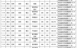 成都大学江苏录取分多少
