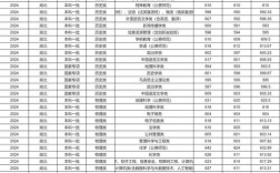 高考师范录取分数线多少？