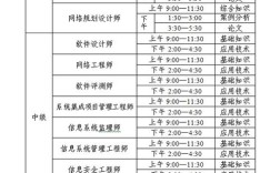 广州软考报名条件有哪些具体要求？