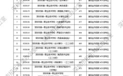 录取中职生分数多少分