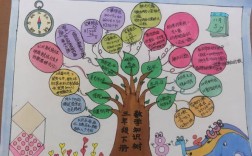 三年级数学思维导图怎么画？
