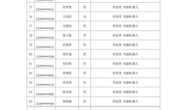 合肥9中今年录取分数线是多少？