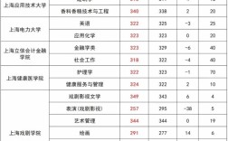 2025春考录取分数线是多少？