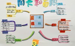 面积与周长的思维导图怎么画？