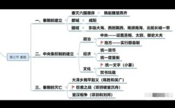 春秋时期思维导图，如何串联历史脉络？