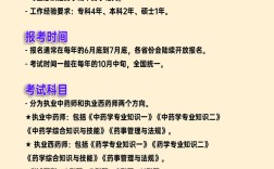 药剂师报名条件有哪些具体要求？