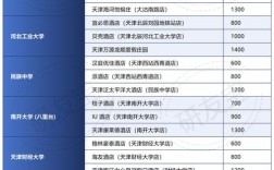 天津考研考点哪个好？怎么选最合适？