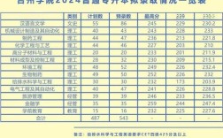 台州学院河北录取线具体是多少？