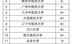 哪个中医大学考研好上岸？
