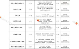 天津市专接本报名条件