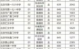 东城初中录取时间是多少
