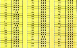 思源小学今年录取线具体是多少分？