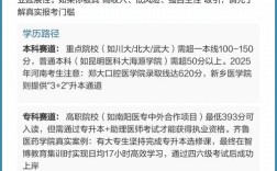 口腔医学本科报名条件