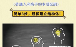 强行思维是什么？如何避免强行思维？