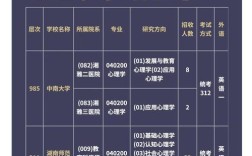 湖北哪个大学研究生好考又好毕业？