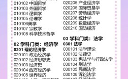 考研文史类专业，哪个最好就业？