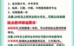 执业医师2025报名条件