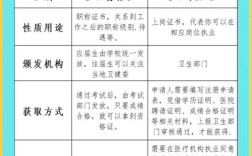 护士资格考试的报名条件