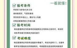 吉林物流师报名条件有哪些？