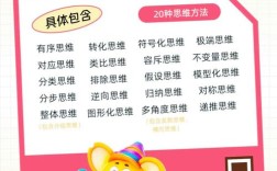 什么思维方法能高效解决问题？