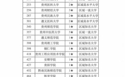 贵州本科录取院校究竟有多少所？