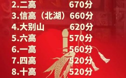 信阳龙门教育录取率多少