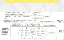 科学三年级上思维导图，怎么用才高效？