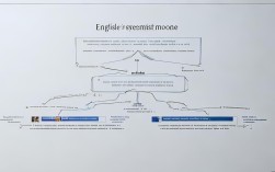 英语五大句子思维导图，核心要点有哪些？