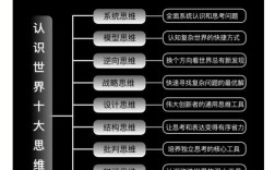创造性思维的基本过程是怎样的？