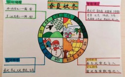 四季思维导图内容