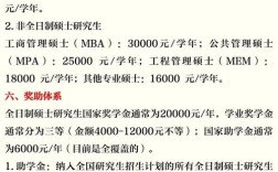 哪些学校招工程管理硕士？