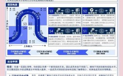 500思维是什么？