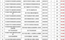 2025广西区考报名条件有哪些具体要求？