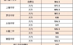 乐清二本录取线到底是多少？