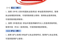 社区主任护师报名条件有哪些具体要求？