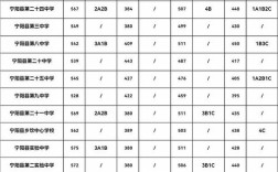 中宁高中录取率多少分