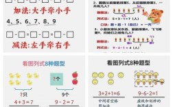 思维方式算式，如何用算式重塑思维逻辑？