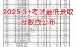 高职多少分能录取