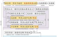 托尔斯泰思维导图，核心思想如何串联？