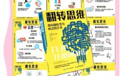 创意思维如何突破常规，激发无限可能？