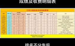 美术录取分数线是多少？