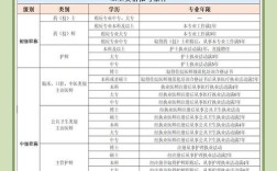 广西卫生职称报名条件有哪些具体要求？不同学历、工作年限对应哪些级别？