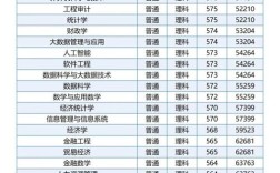 工程审计专业录取分具体是多少？