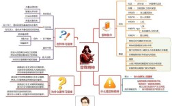 思维导图如何捕捉人物核心特征？