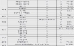 济宁高中录取费用是多少？